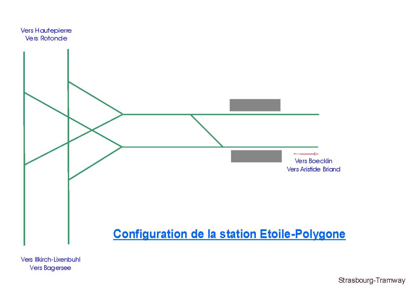 Configuration de la station "Etoile-Polygone".